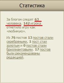 Улучшаем статистику блога